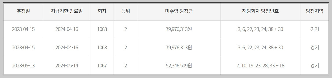 로또 645 미수령 당첨금 현황