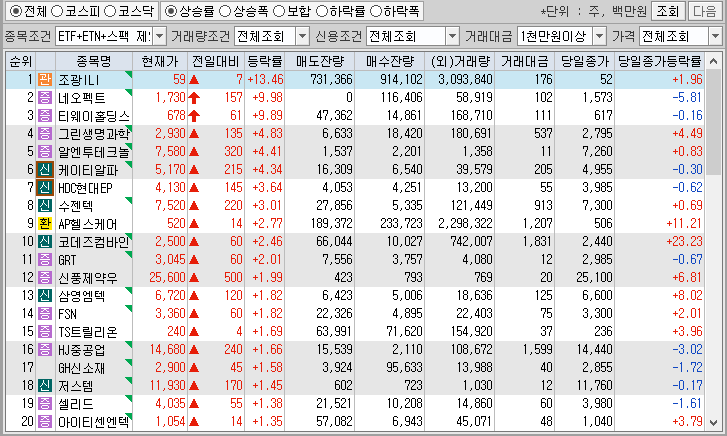 시간외 단일가 특징주