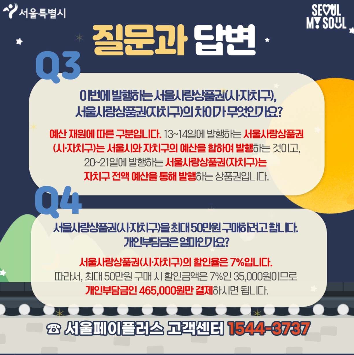 서울사랑상품권-발행일정