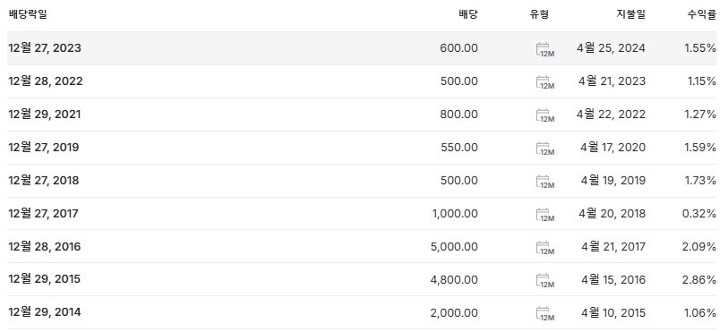 HL만도 배당금 배당