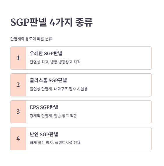 SGP판넬 종류별 구분