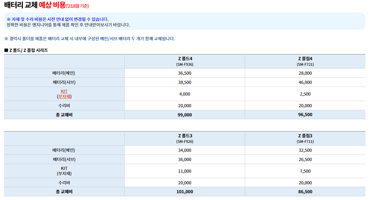갤럭시z폴드&#44; 갤럭시z플립 배터리 교체 예상 비용