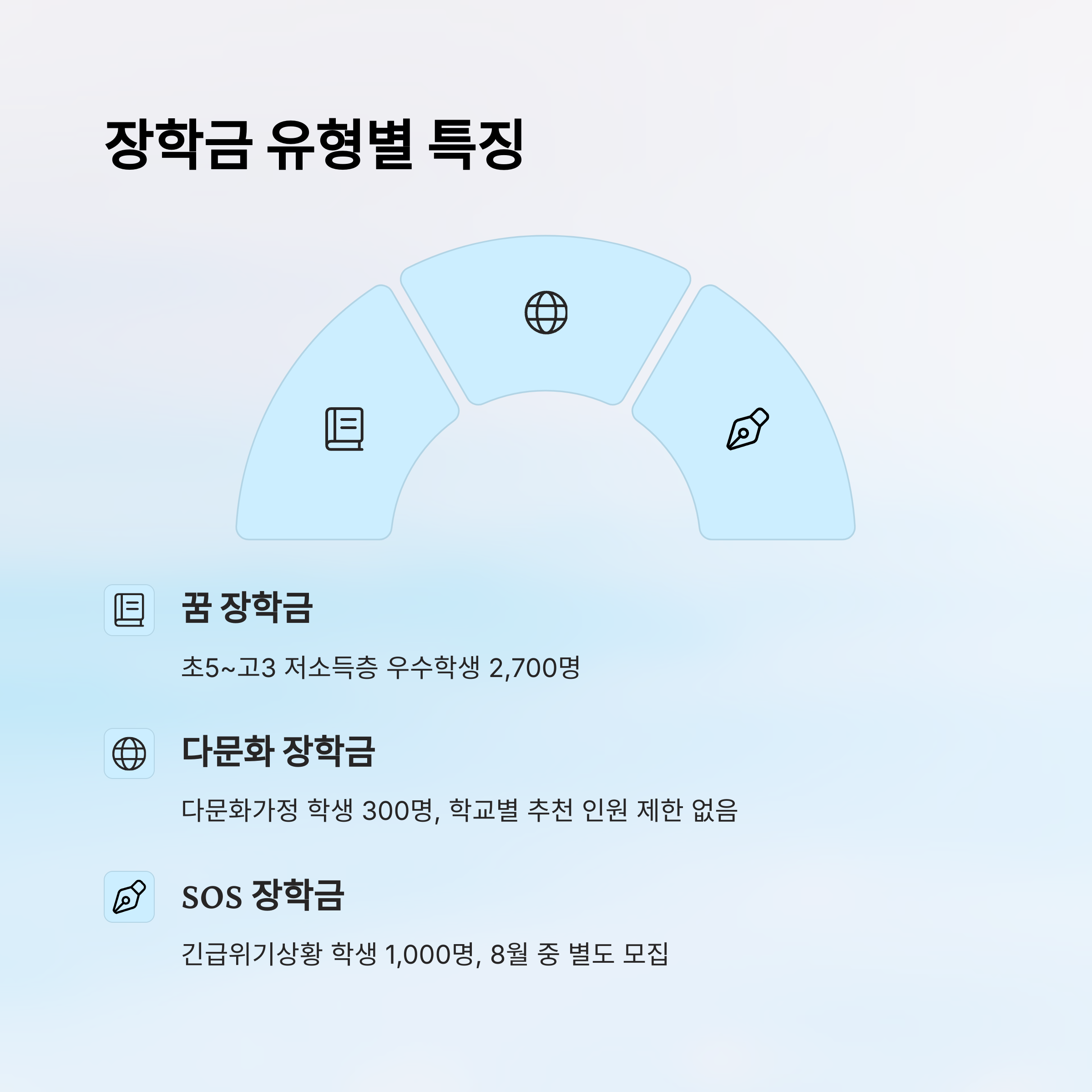 꿈사다리 장학금