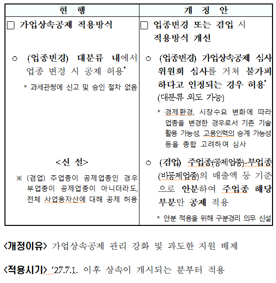 업종변경 또는 겸업 시 가업상속공제 적용방식 합리화(상증령 &sect;15)