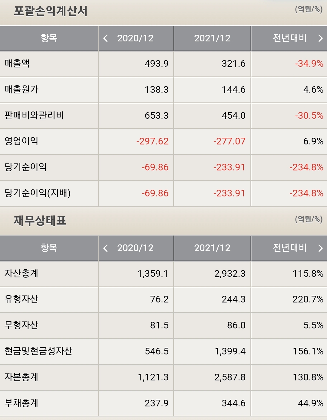 레고켐바이오 재무제표