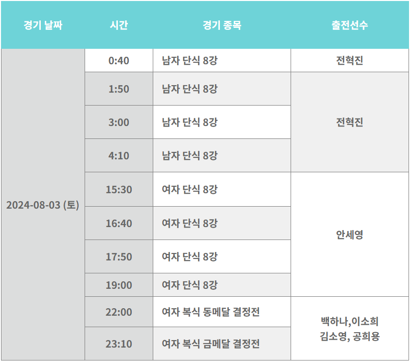 2024 파리올림픽 배드민턴