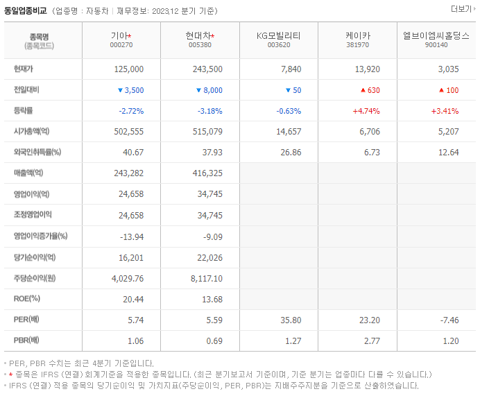 기아_동종업비교자료