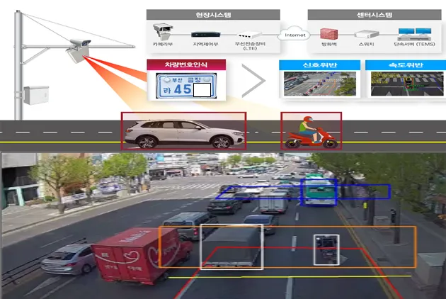 후방 단속 카메라 원리