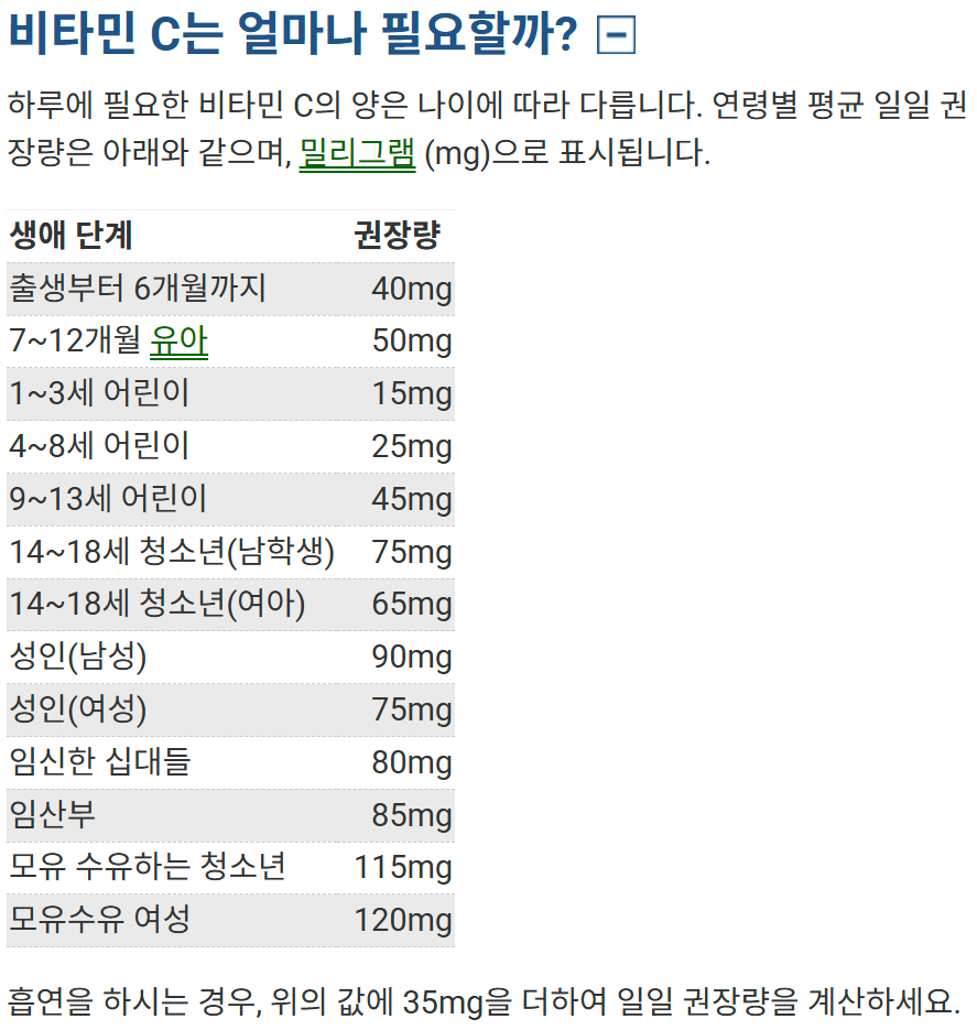 비타민C 권장량