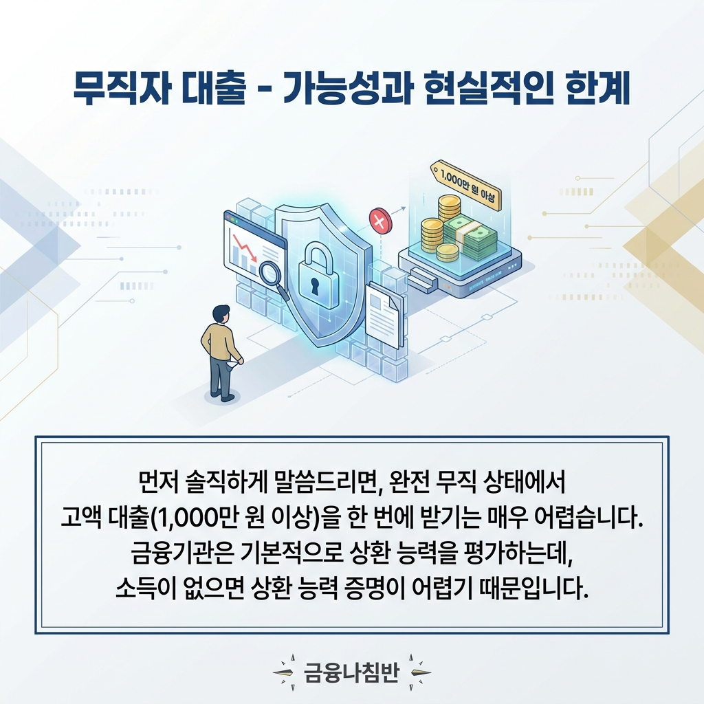 무직자 대출 가능한 곳 02