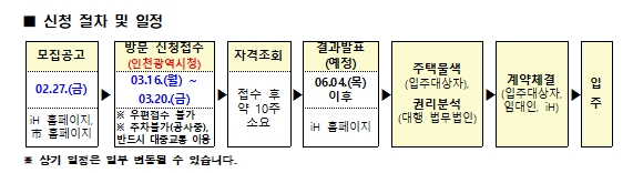 2026년 인천 천원주택 신청방법 자격 등 완벽정리!