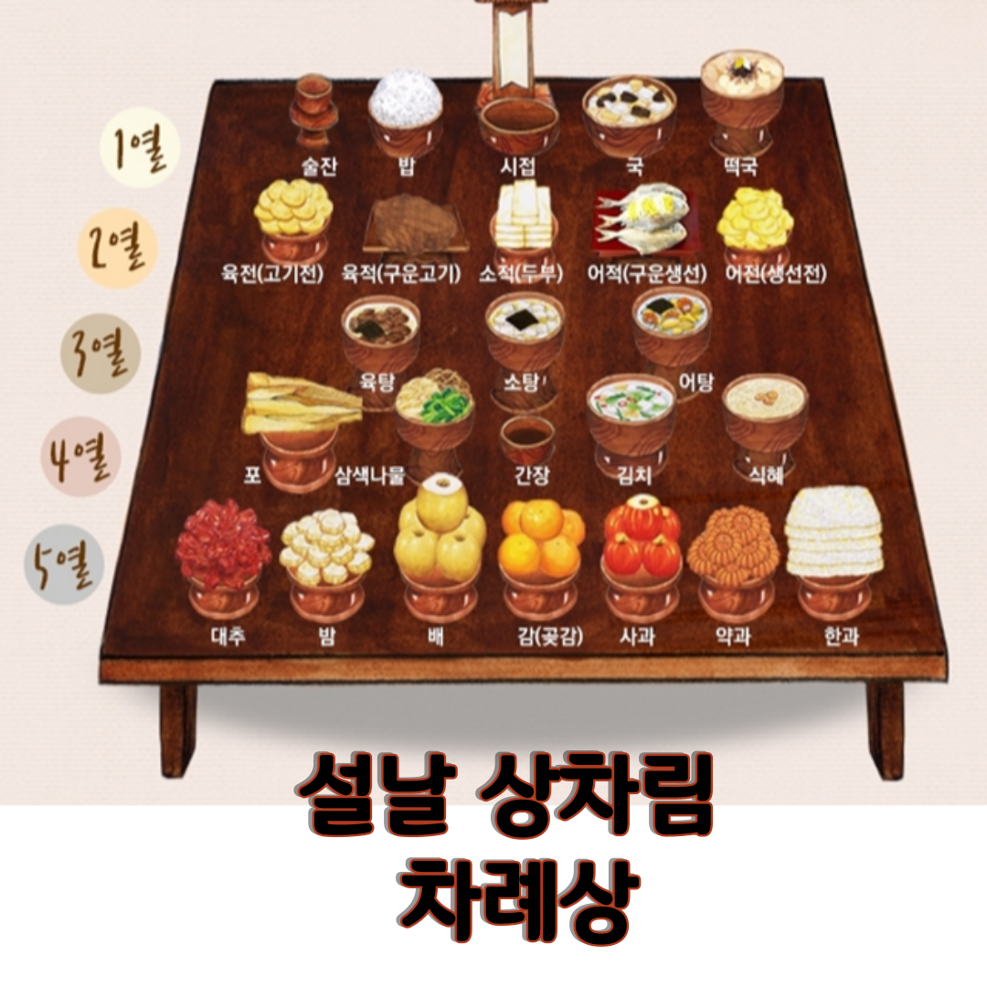설날 상차림