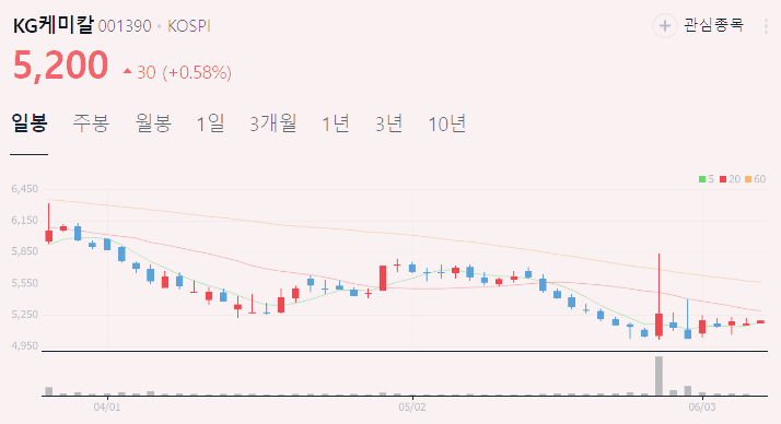 양극재 관련주 대장주 수혜주 테마주 TOP5