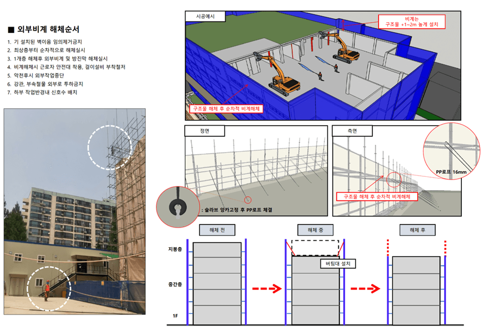 건축물 해체계획서 작성 (외부비계 해체순서)