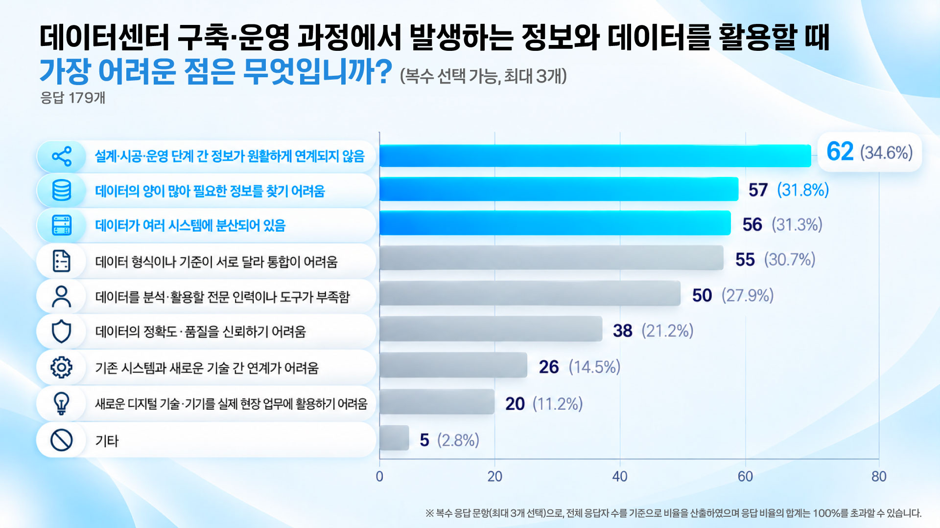 [트렌드 리포트] AI로 데이터센터를 운영하는 시대, 현장은 얼마나 준비됐을까?