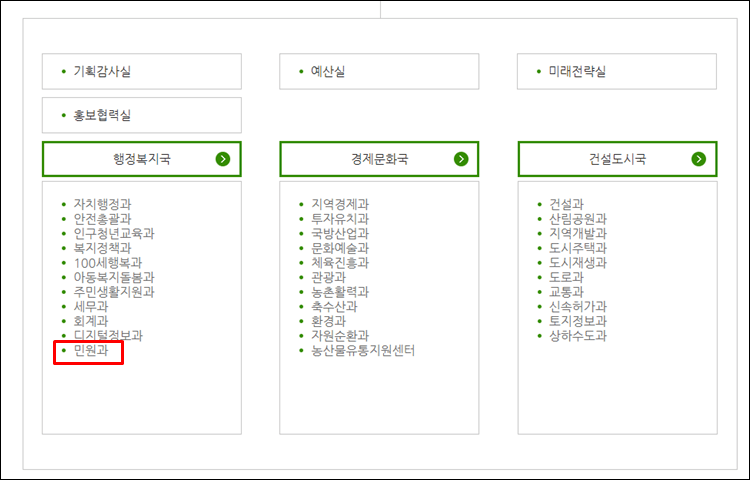 논산시청-조직도