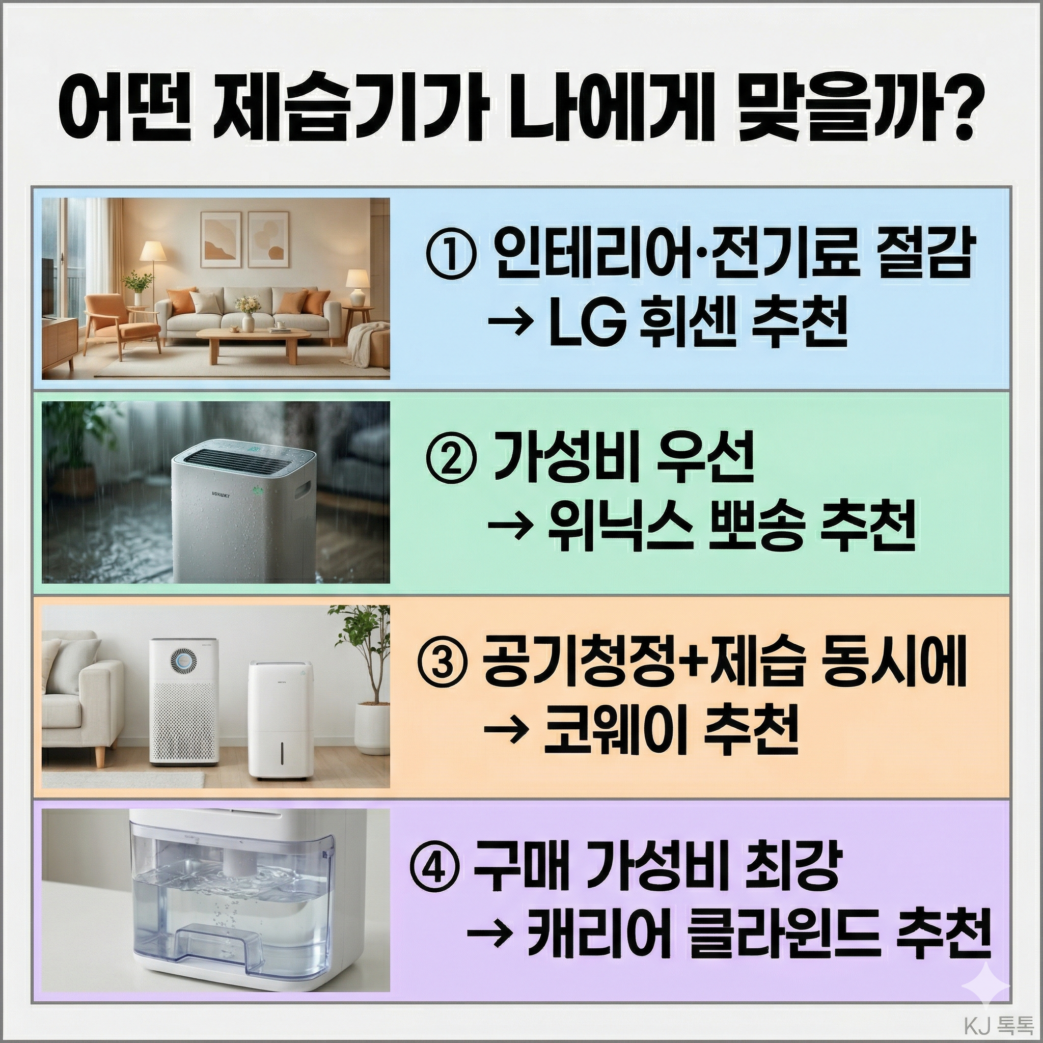 제습기 렌탈 브랜드 비교 — LG·위닉스·코웨이·캐리어 가격·특징·선택 기준 (2026)