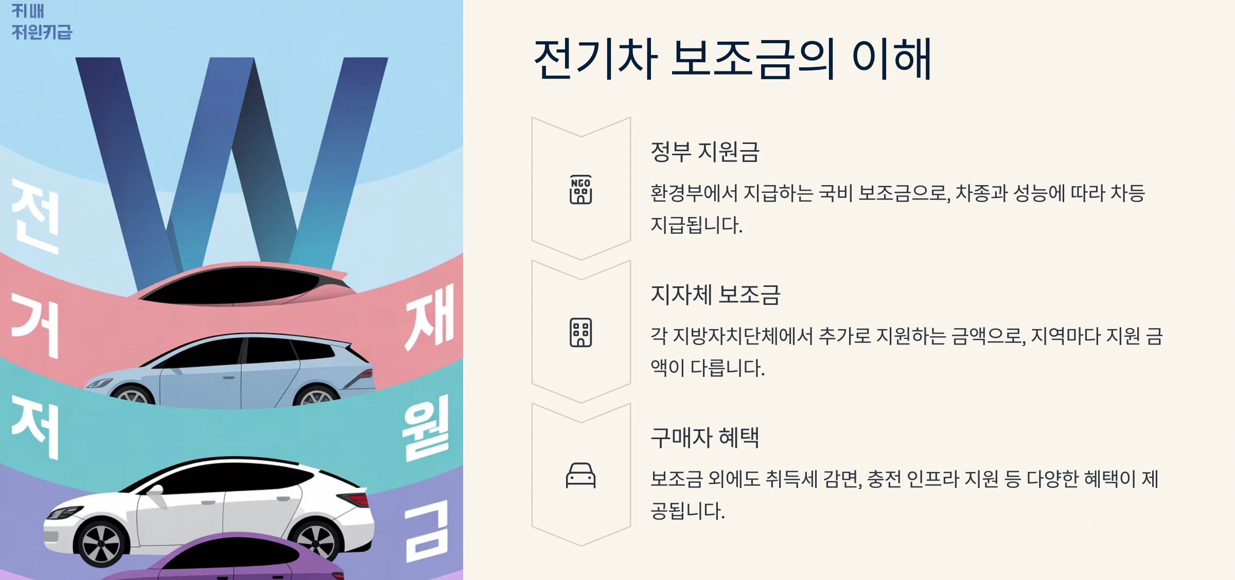 전기차 보조금 이해