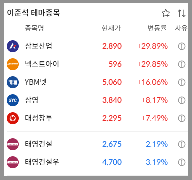 21대 대통령 선거 : 이준석 대선후보 관련주(테마주)