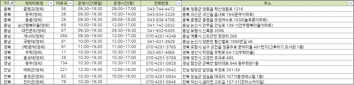 충청도-경상도-전라도지역-영외마트-이용안내