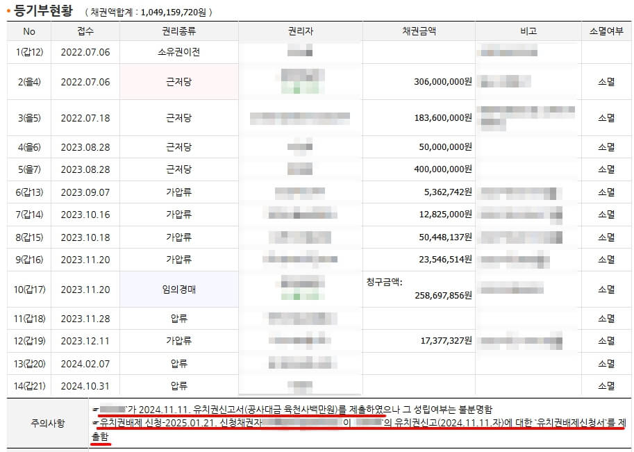 유치권 있는 아파트