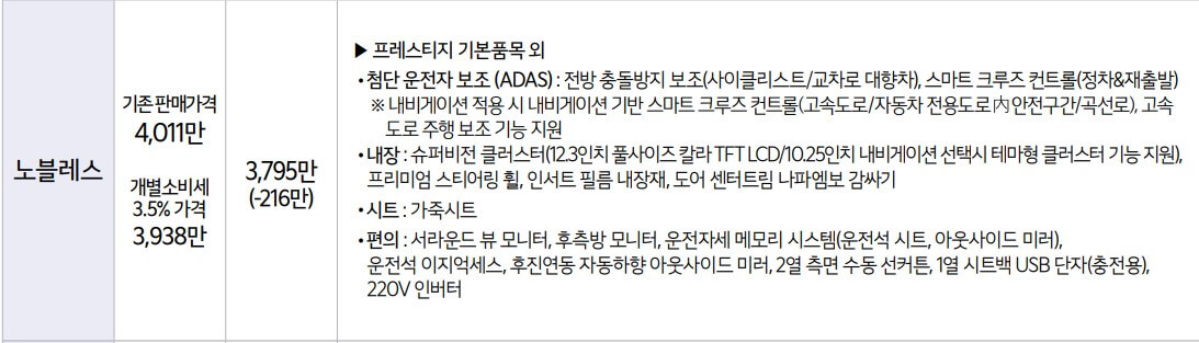 쏘렌토 하이브리드 노블레스 트림