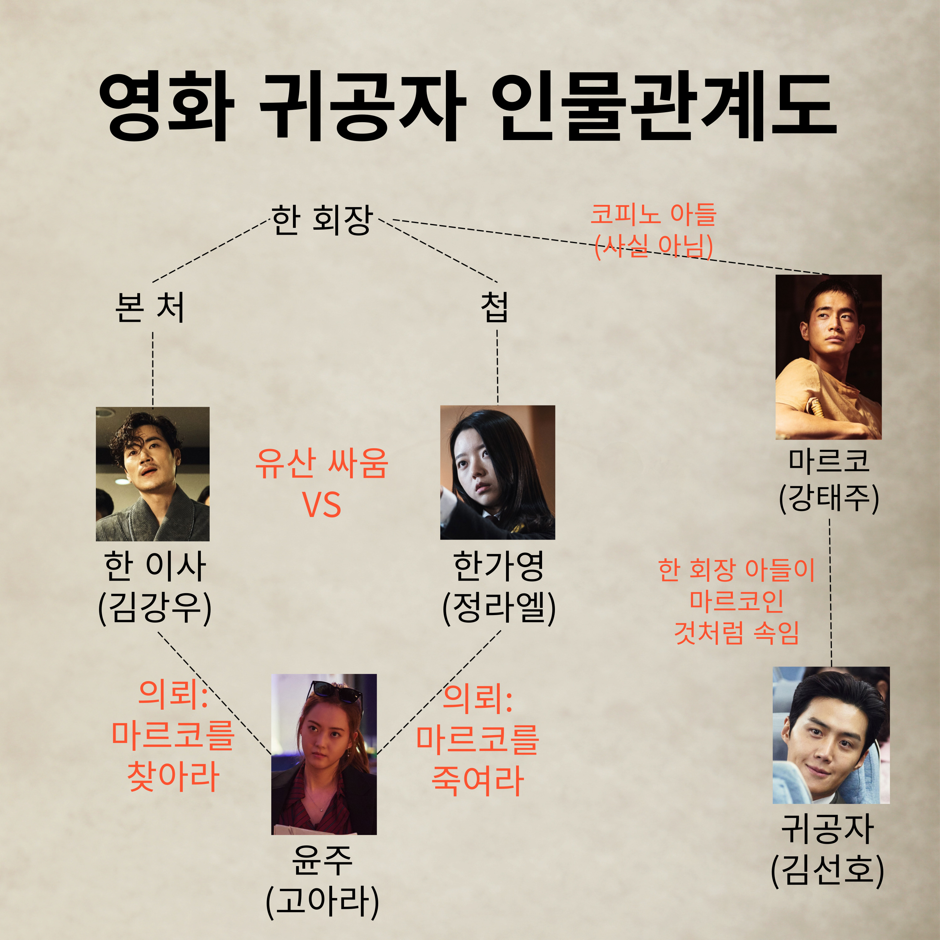 영화 귀공자