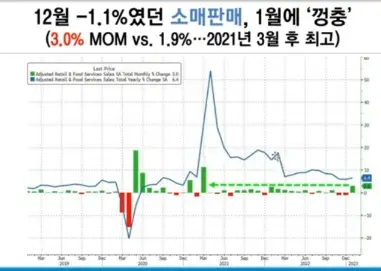 소매판매