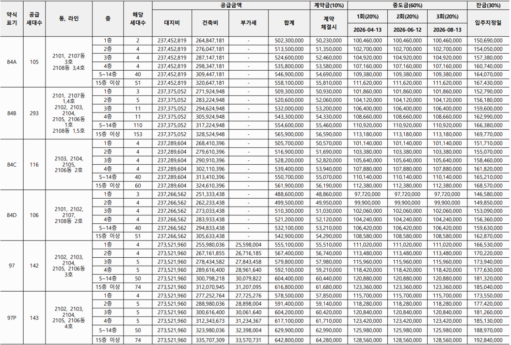 인천 검단신도시 AB13블록 호반써밋 III 분양가