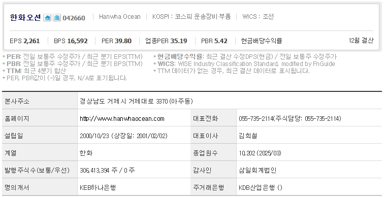 한화오션 주가 기업개요 (0728)