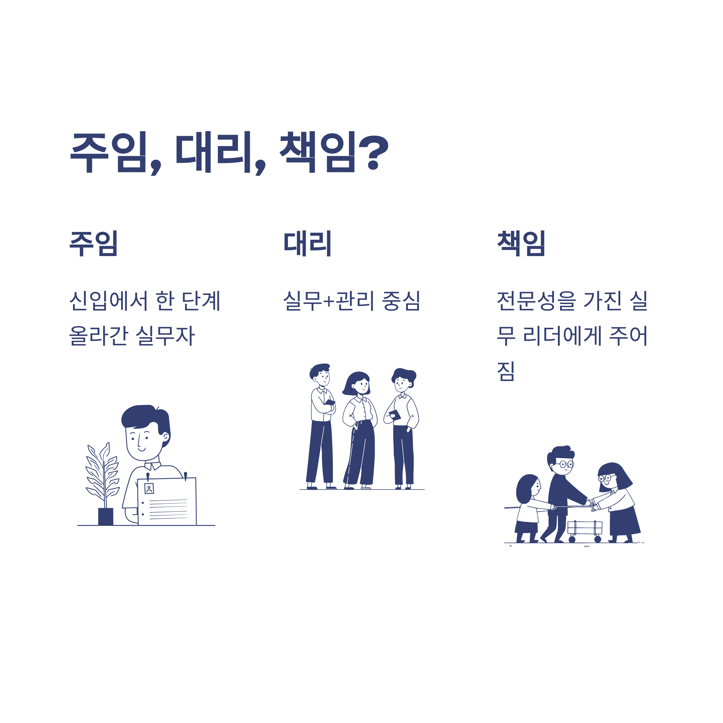 회사 직급 순서, 대표이사부터 주임&middot;계장&middot;팀장까지 한 번에 정리하는 가이드5