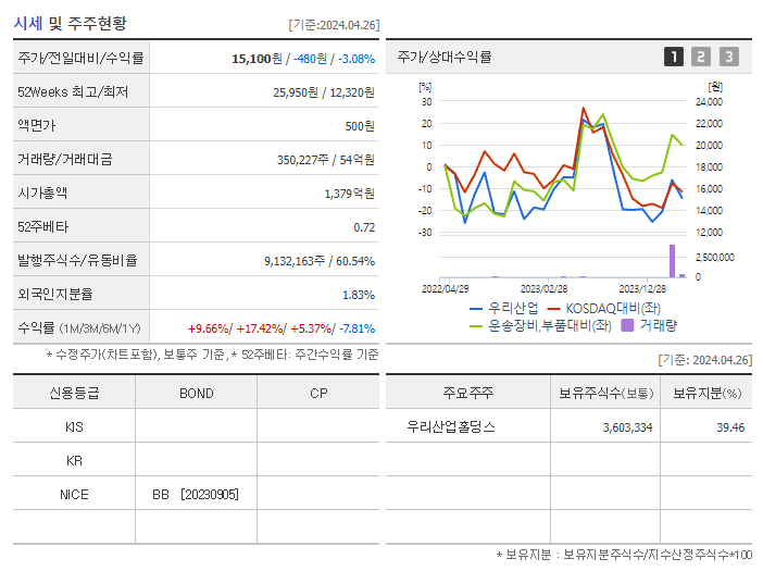 우리산업_기업개요