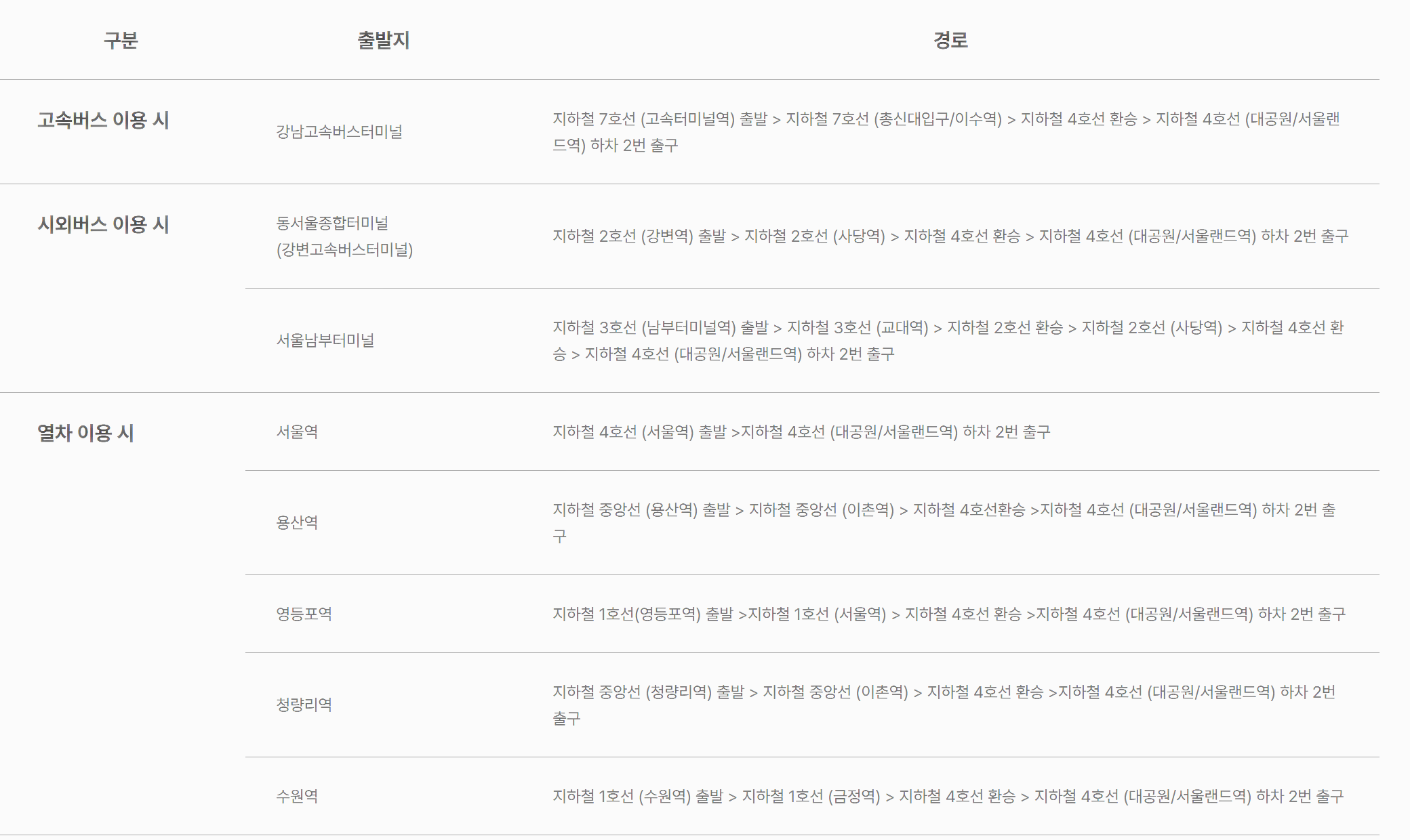 서울랜드 크라켄 아일랜드