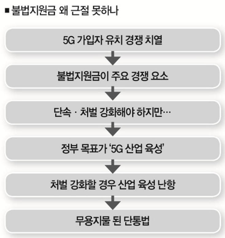 핸드폰 싸게 구입하는 방법