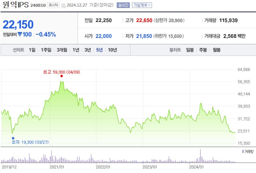 원익IPS 주가