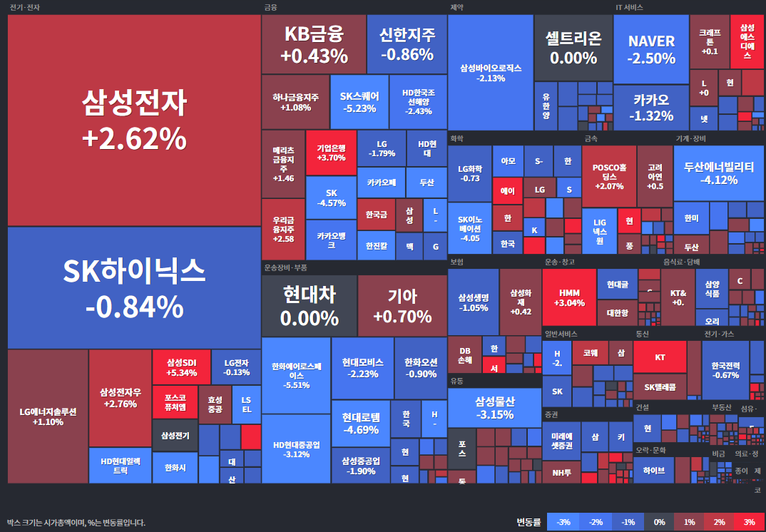 코스피등락률