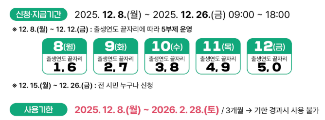 순천시 민생회복지원금 신청기한