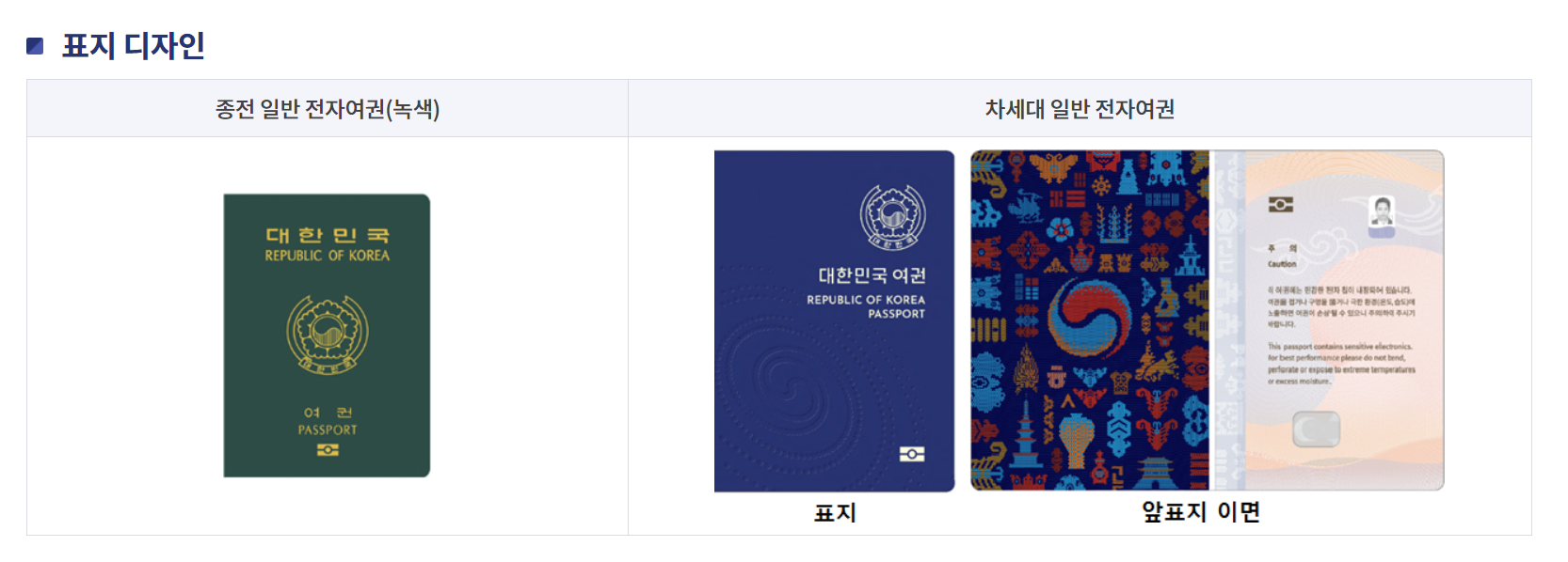 종전 여권과 전자 여권의 표지 디자인