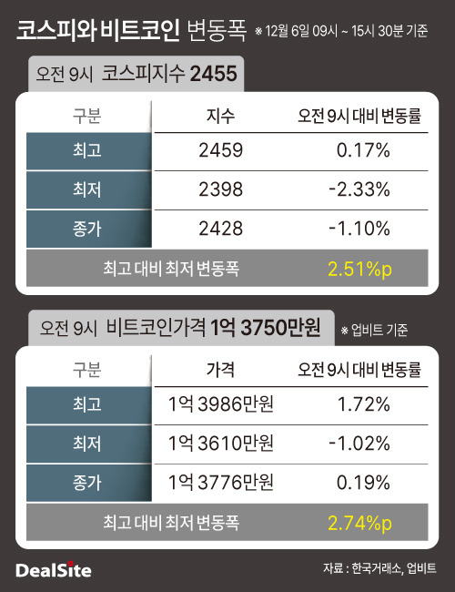 탄핵과 가상화폐