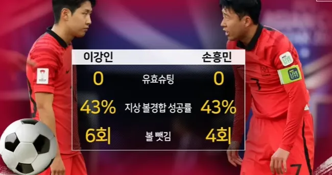 4강 요르단전 유효슈팅 0