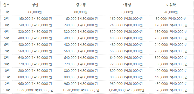 골굴사 템플스테이 비용