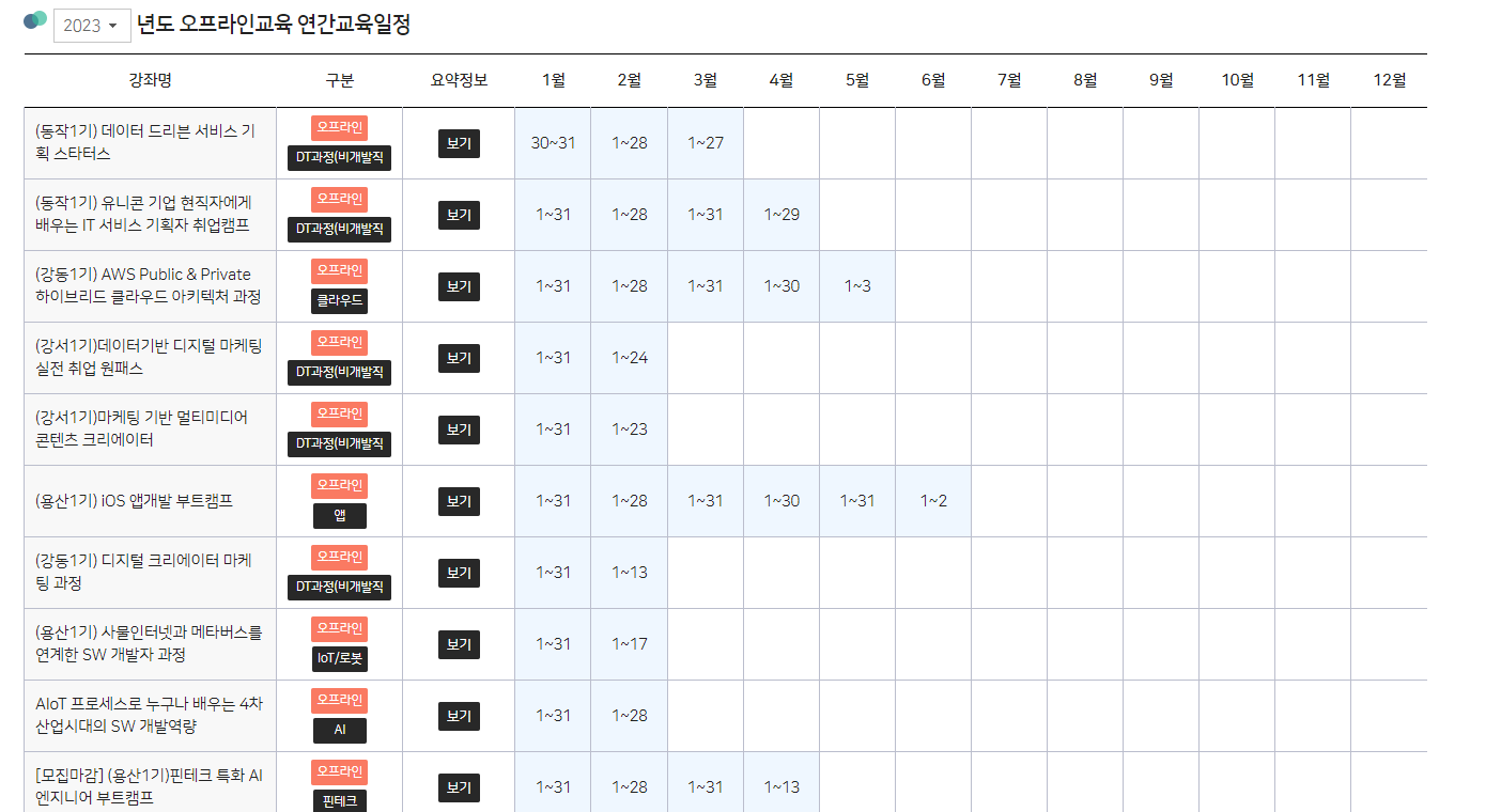 2023년 청년취업사관학교 연간일정 표