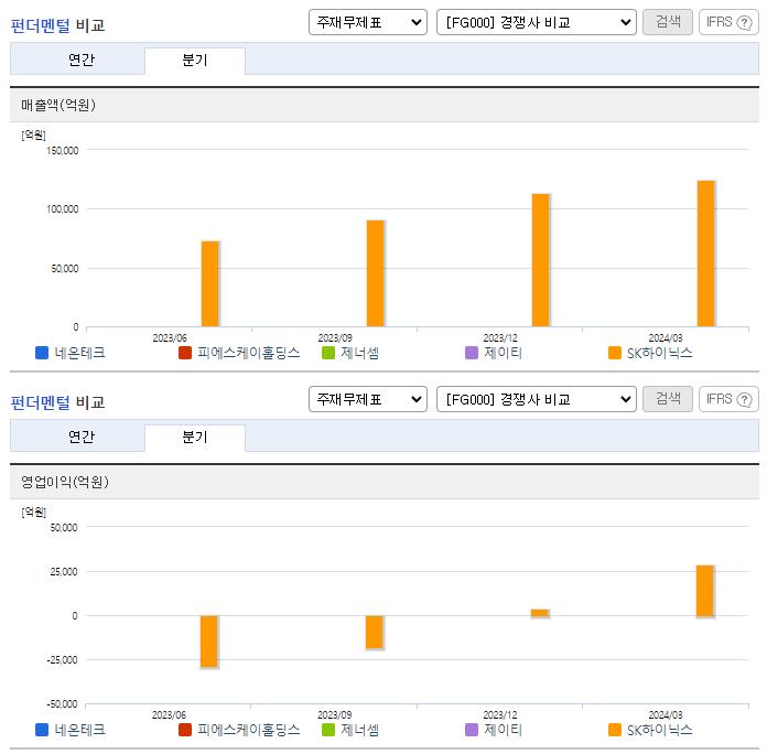 네온테크_업종분석