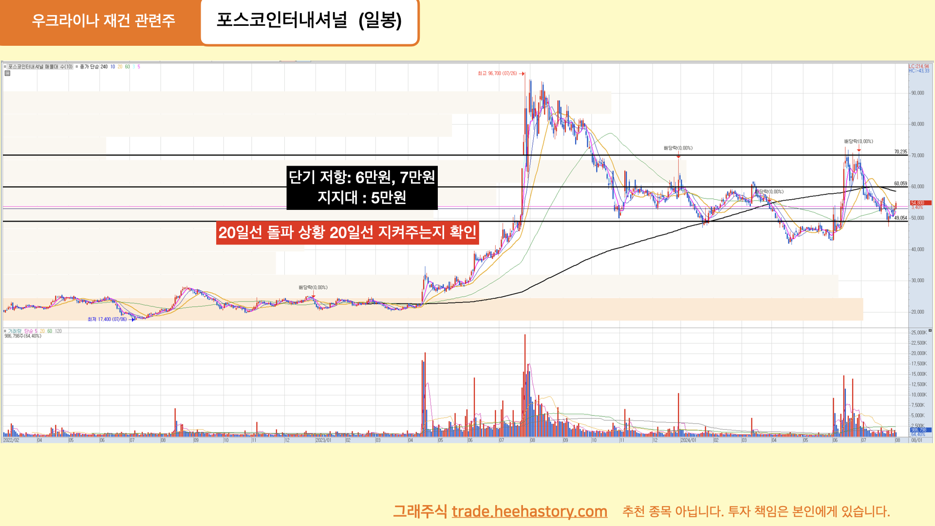 우크라이나 재건 관련주