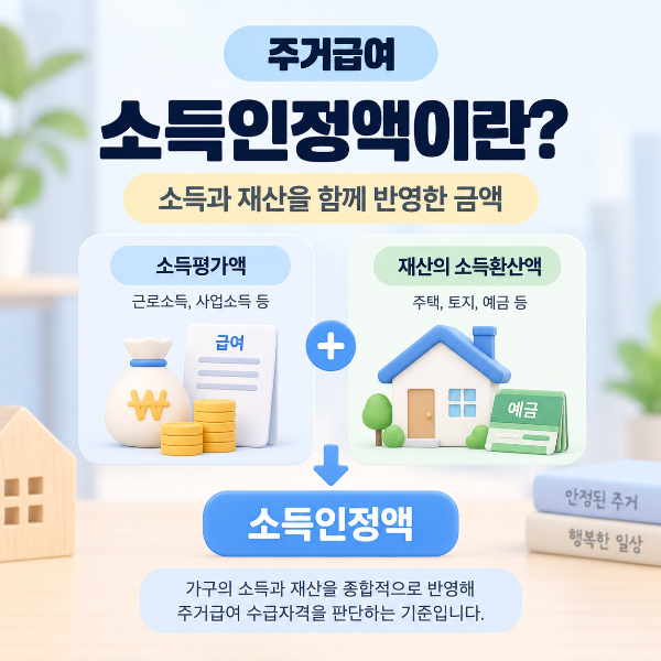 주거급여 소득인정액 소득과 재산 반영 안내