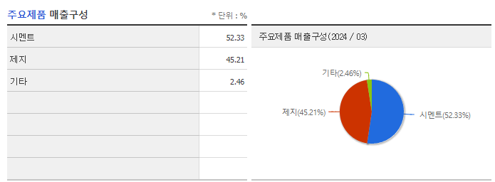 아세아_주요제품