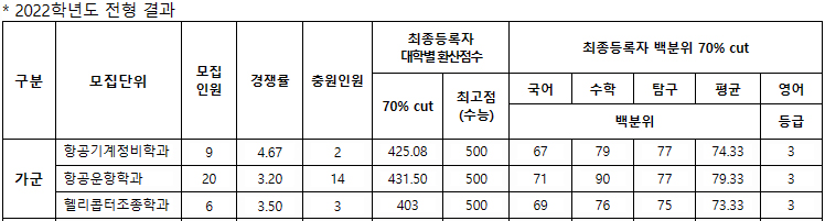 한서대 정시 가군 결과