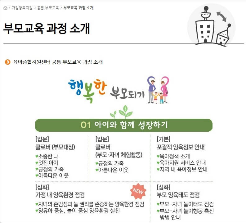 부모교육과정소개