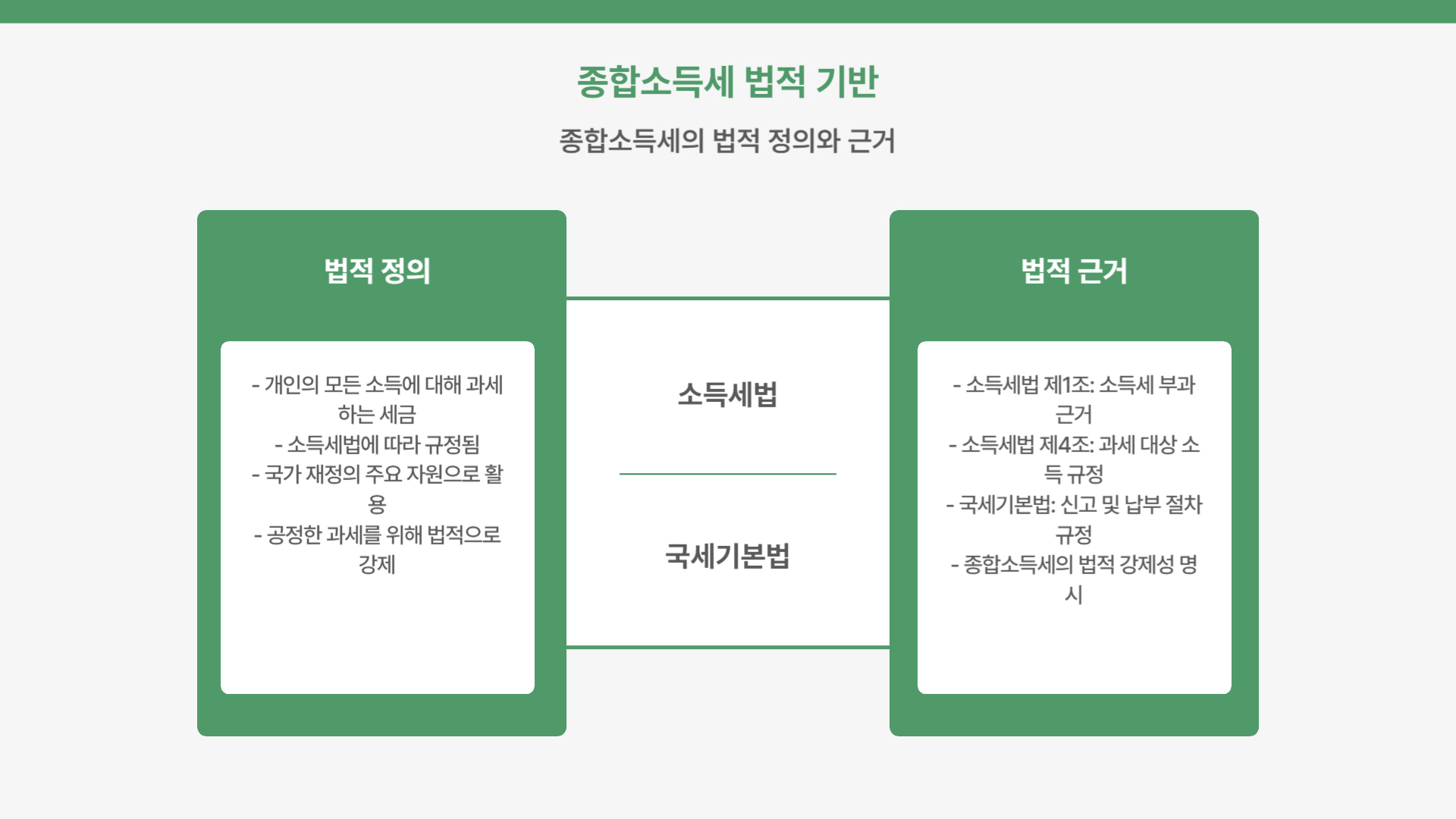 종합소득세와 관련된 법적 정보 총정리