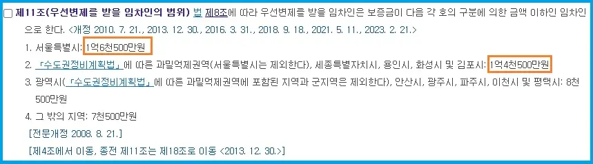 소액임차인-기준-우선변제권-소액보증금